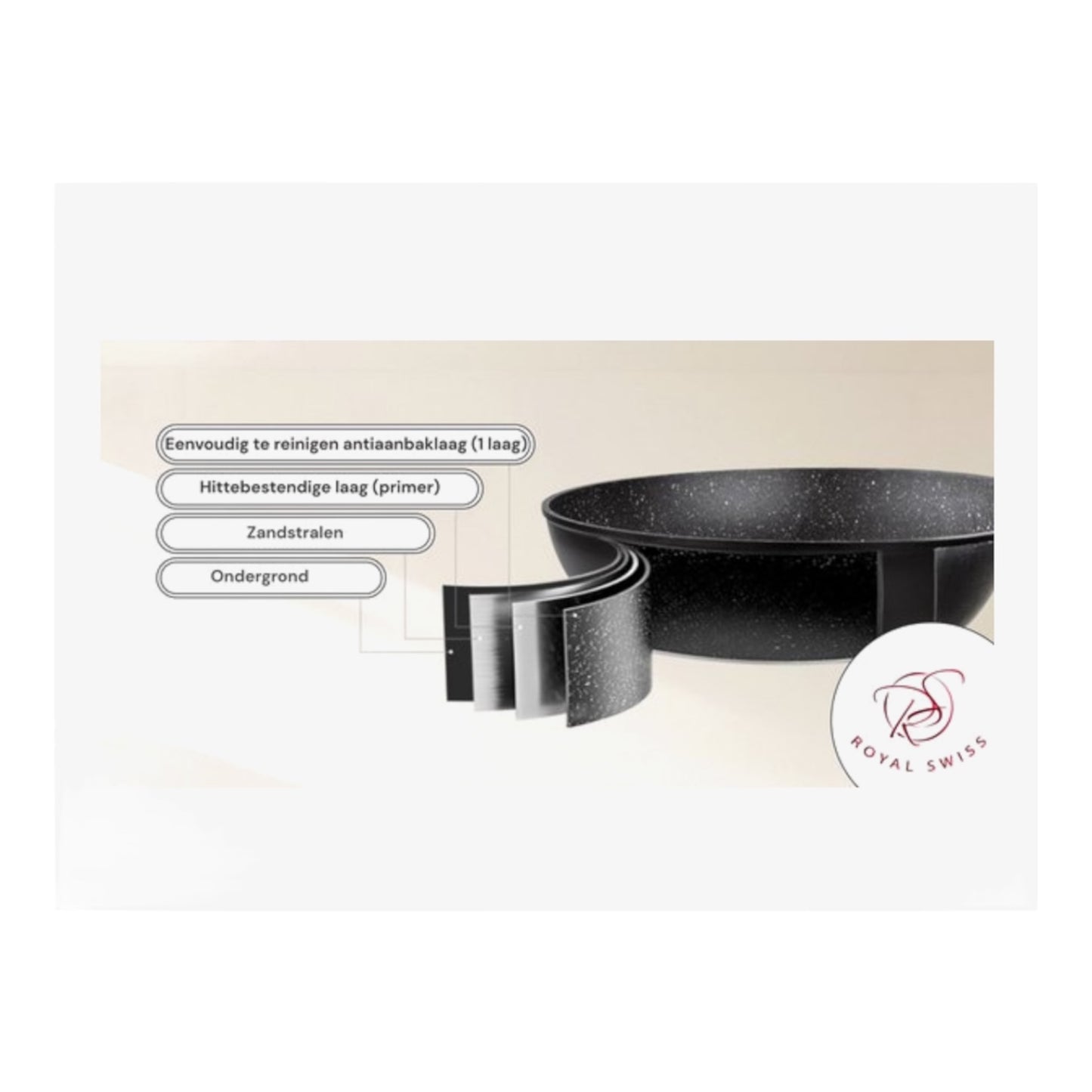 Royal Swiss® 3-delige Koekenpannenset met Afneembare Handgreep – Geschikt voor alle warmtebronnen, inclusief inductie (20/24/28 cm)