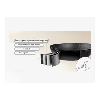 Royal Swiss® 3-delige Koekenpannenset met Afneembare Handgreep – Geschikt voor alle warmtebronnen, inclusief inductie (20/24/28 cm)